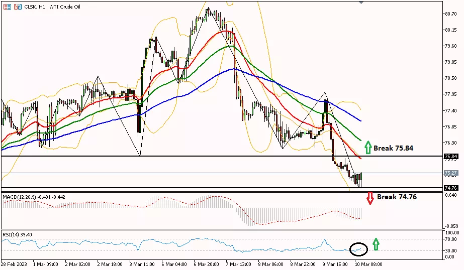 Oil 10 Maret 2023